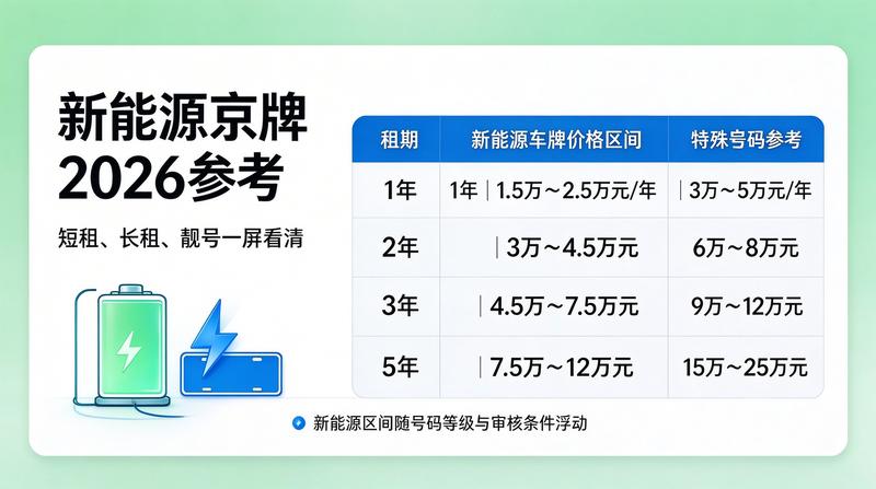 车辆交易流程