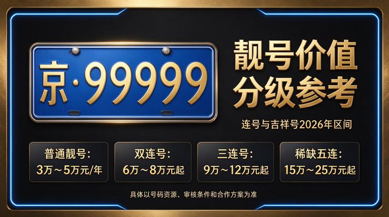 2026京牌指标交易服务场景